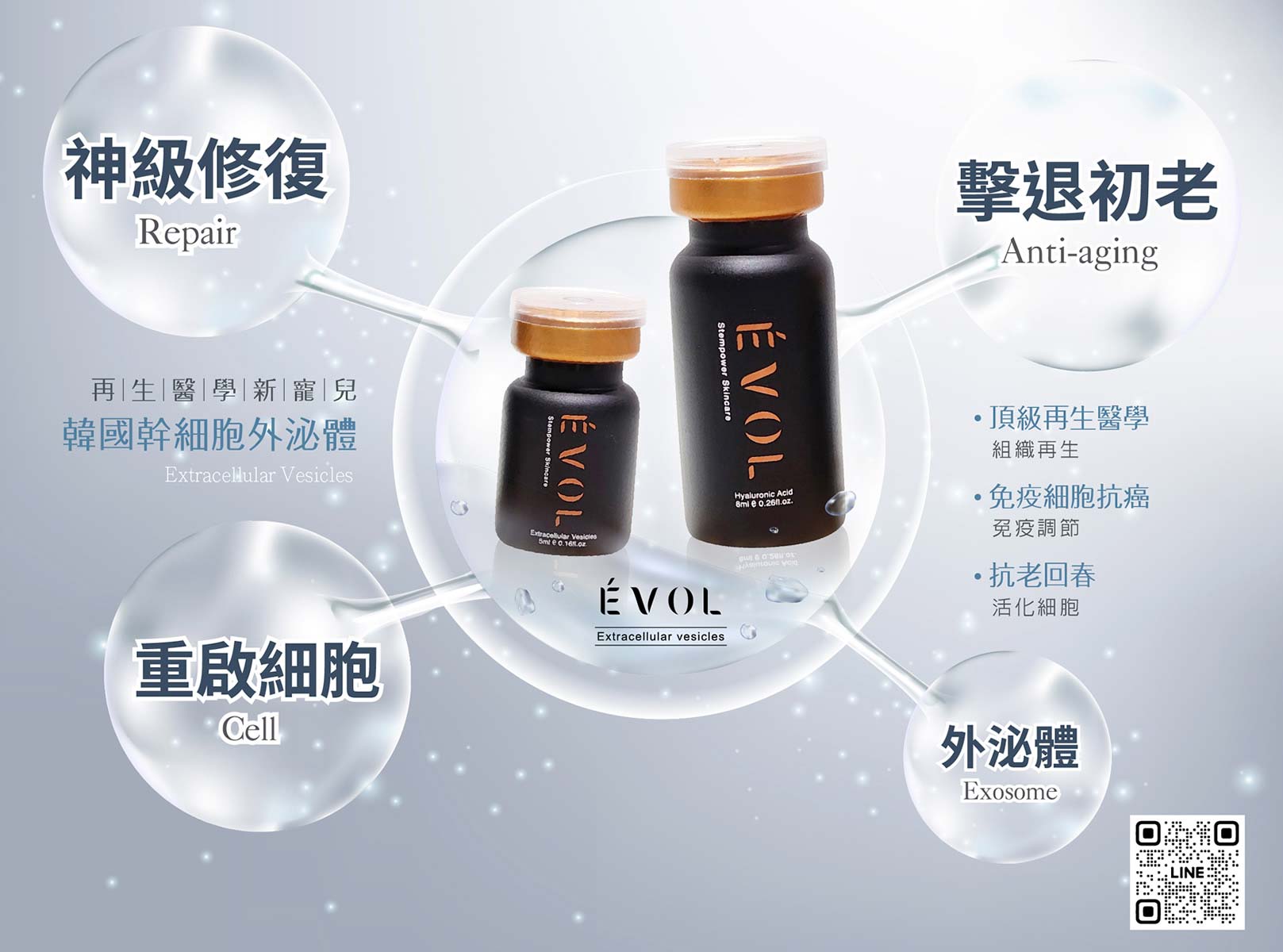 韓后醫美 愛法洛 ÉVOL 韓國外泌體