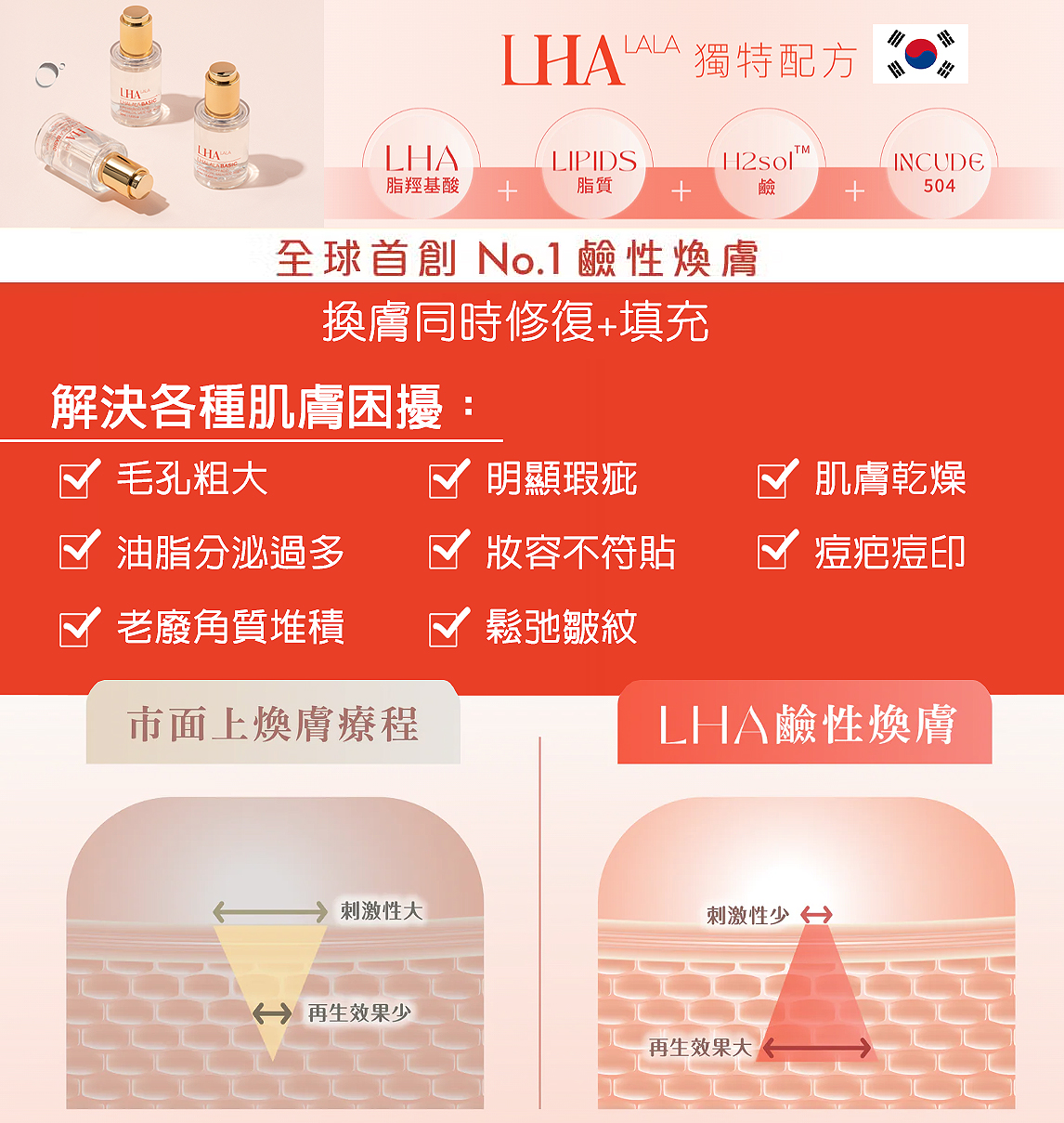 LHALA Peel 504 正宗韓國 BASIC + ULTRA 雙瓶組 第四代煥膚 韓后醫美