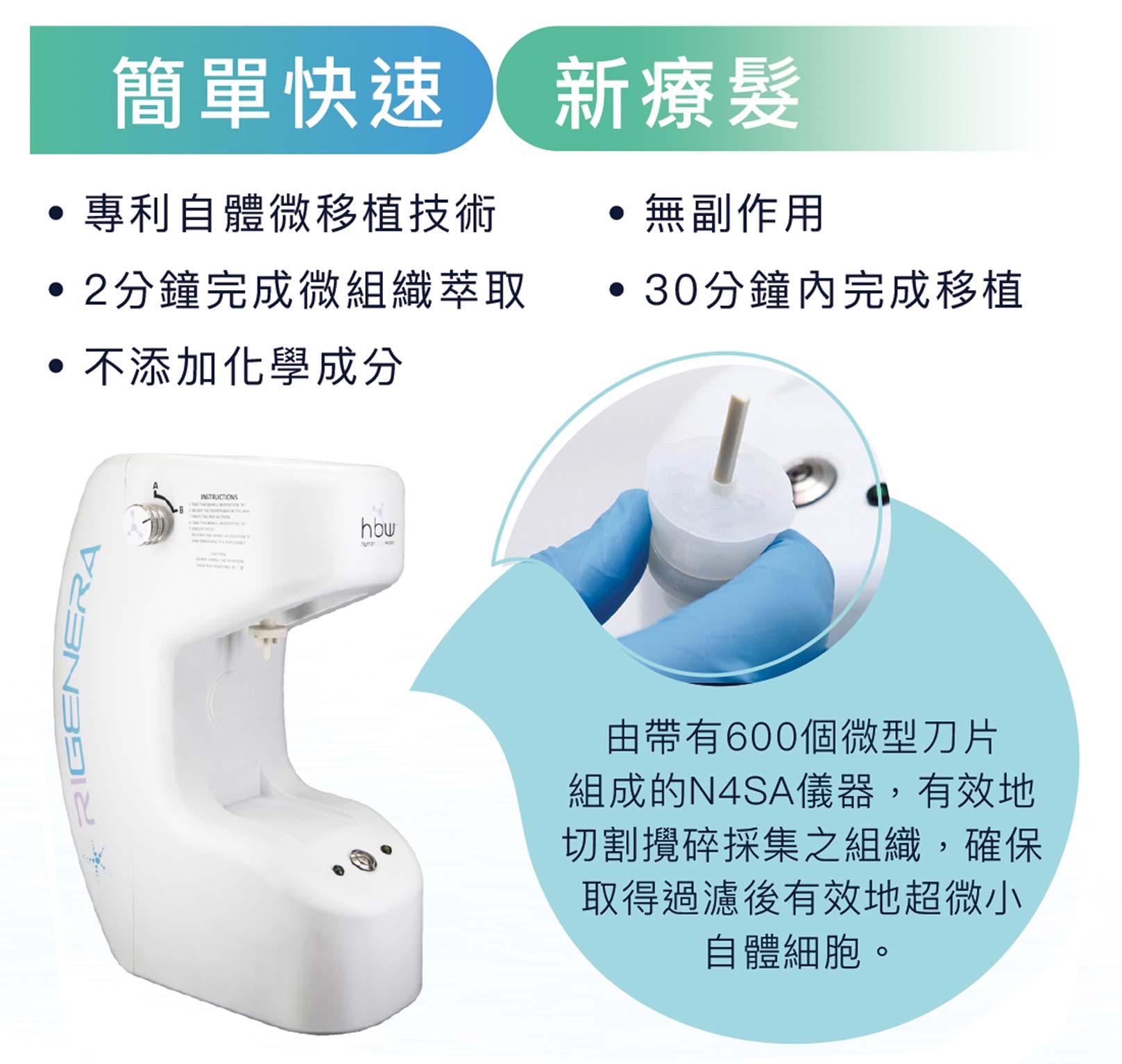 Rigenera 簡單快速新療髮：專利自體微移植技術、無副作用、2分鐘完成微組織萃取、不添加化學成分、30分鐘內完成移植。由帶有600個微型刀片組成的N4SA儀器，有效地切割攪碎採集之組織，確保取得過濾後有效地超微小自體細胞。韓后醫美