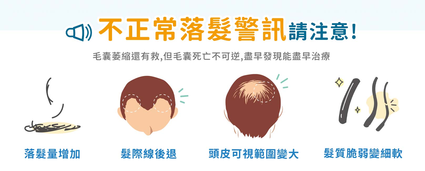 不正常落髮警訊請注意!毛囊萎縮還有救，但毛囊死亡不可逆，盡早發現能盡早治療。1.落髮量增加。2.髮際線後退。3.頭皮可視範圍變大。4.髮質脆弱變細軟。韓后醫美