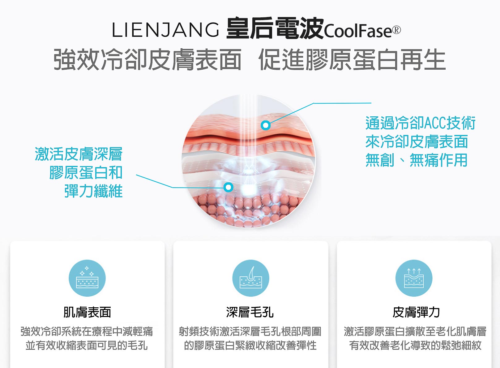 韓后醫美,COOLFASE,韓國獨家專利技術新型電波,強效冷卻皮膚表面，促進膠原蛋白再生。通過冷卻ACC技術來冷卻皮膚表面無創無痛作用。激活皮膚深層膠原蛋白和彈力纖維。