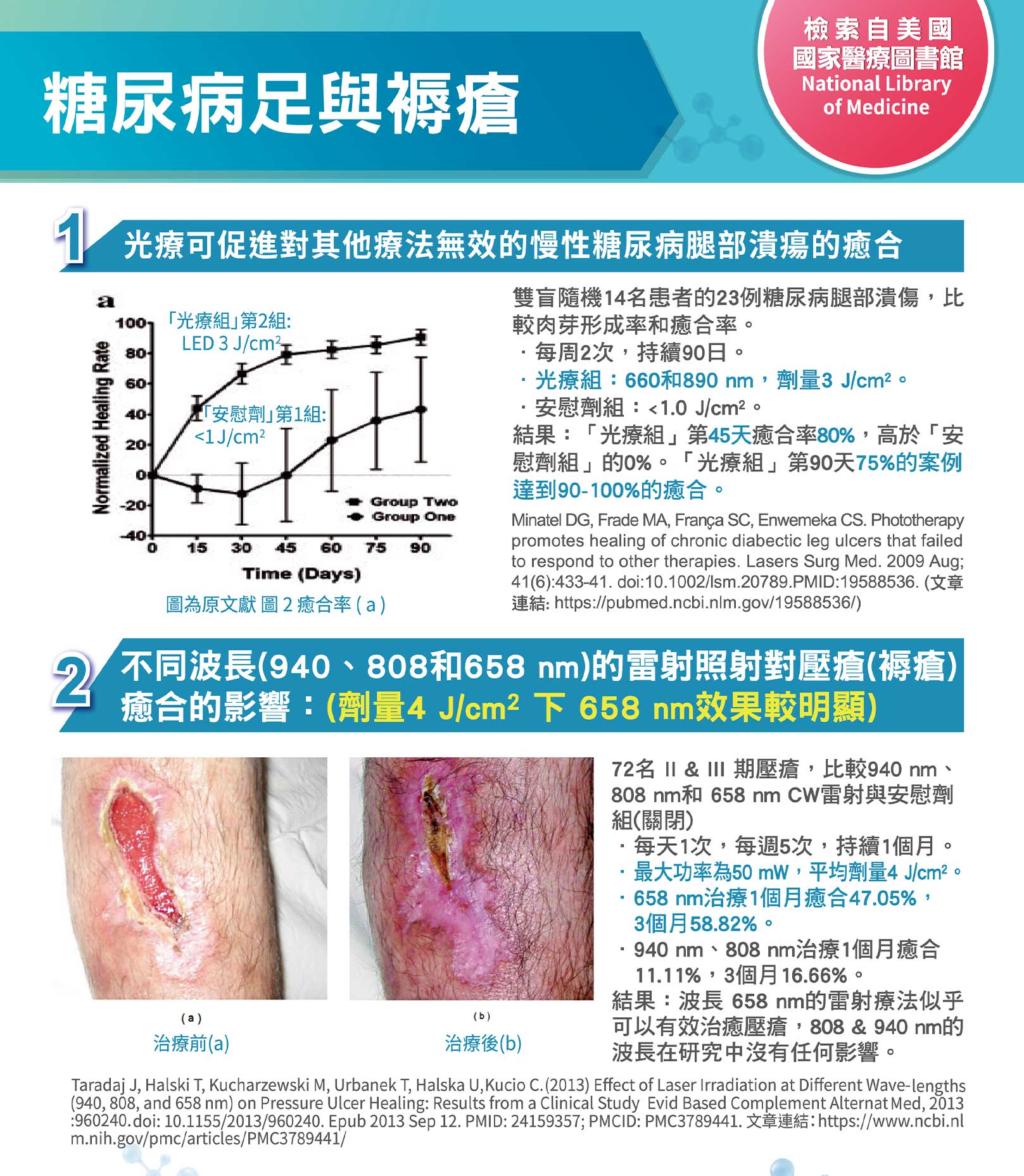 韓后醫美 氦氖雷射 光生物調節 PBM 光生物調節療法（Photobiomodulation Therapy; PBMT）是一種治療方法，利用特定波長的光線照射生物組織，以調節細胞功能、促進組織修復和治療疾病。改善：糖尿病足,褥瘡