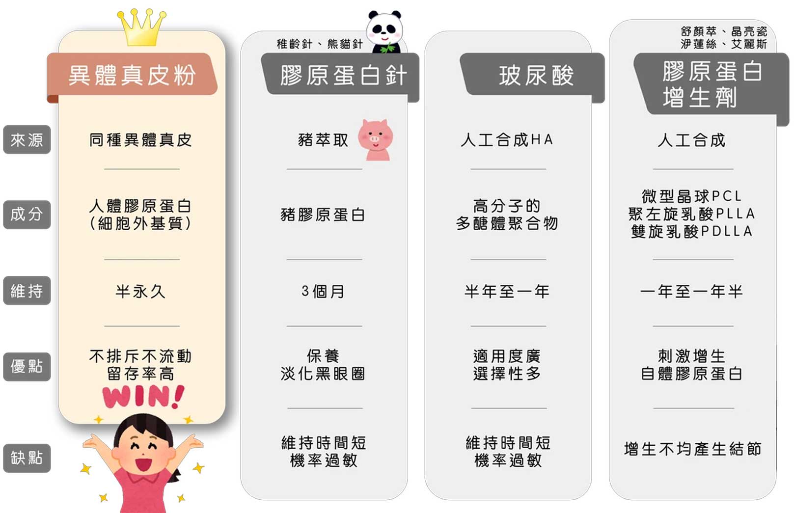 韓后醫美,美佳膚MegaFill異體真皮粉