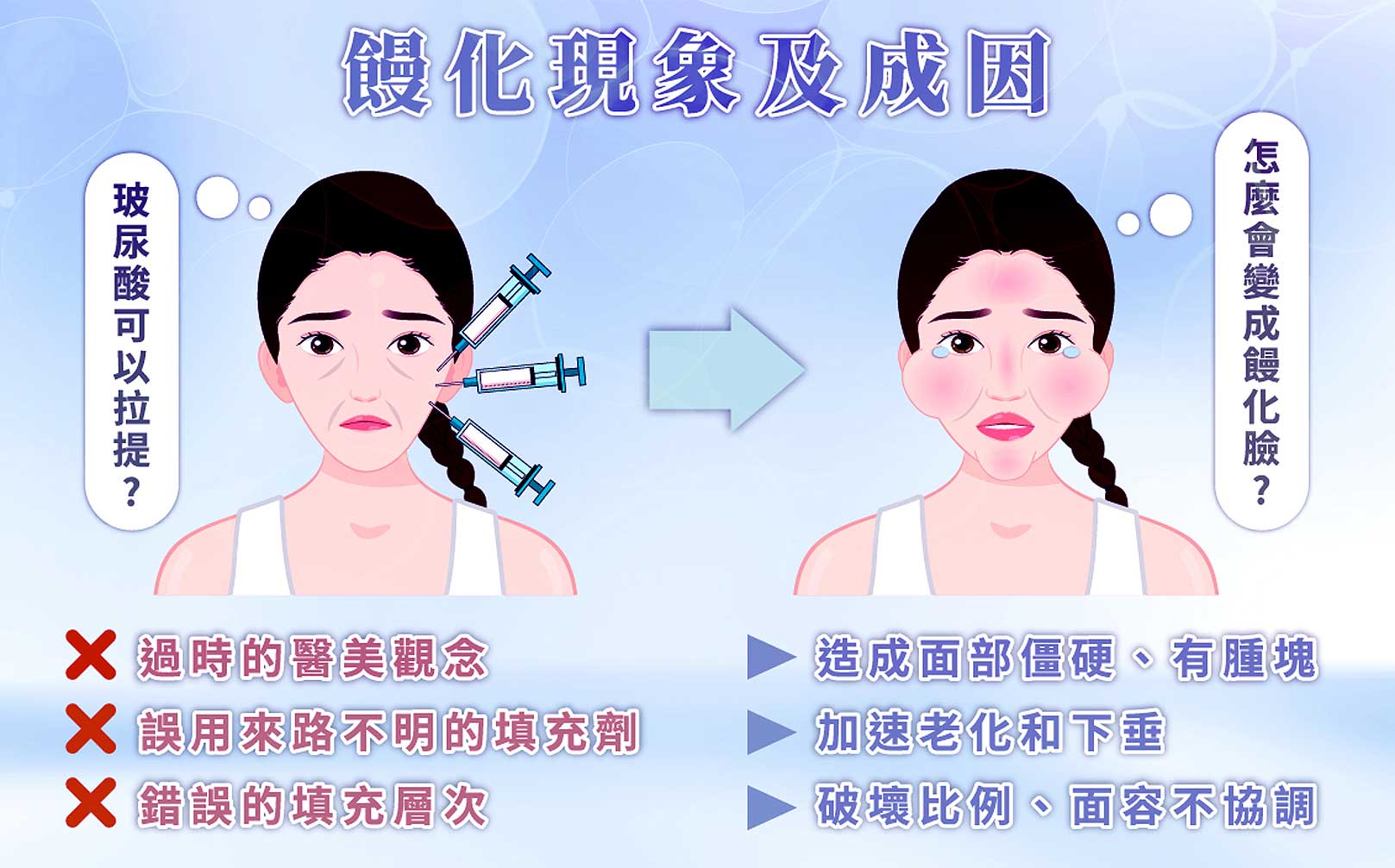 韓后醫美,玻尿酸可以拉提？過時的醫美觀念、誤用來路不明的填充劑、錯誤的填充層次、造成面部僵硬、有腫塊、加速老化和下垂、破壞比例、面容不協調。