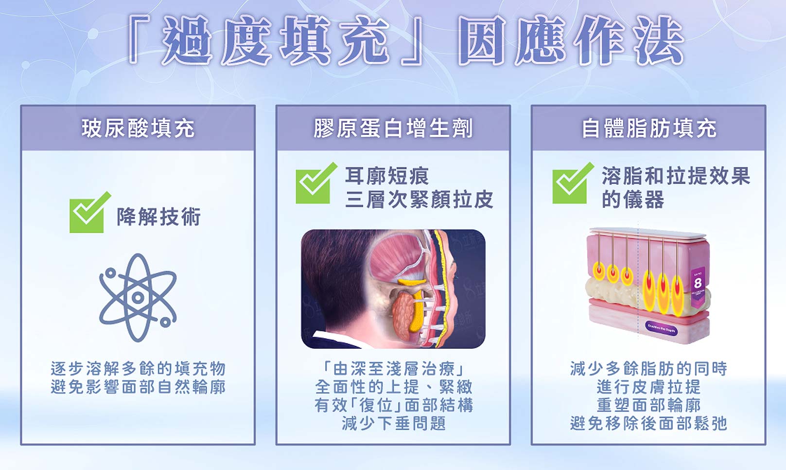 韓后醫美,玻尿酸填充：降解技術。膠原蛋白增生劑：耳廓短痕，三層次緊顏拉皮。字體脂肪填充：溶脂和拉提效果的儀器。