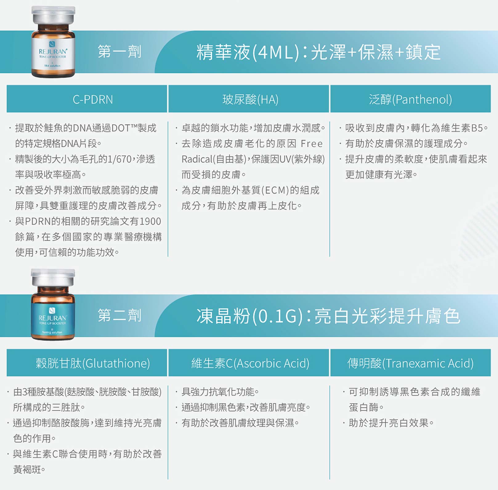 韓后醫美,麗珠蘭,麗珠蘭PDRN白瓷水光,光澤+保濕+鎮定,C-PDRN,玻尿酸(HA),泛醇(Panthenol),凍晶粉,亮白光彩提升膚色,穀胱甘肽(Glutathione),維生素C(Ascorbic Acid),傳明酸(Tranexamic Acid)