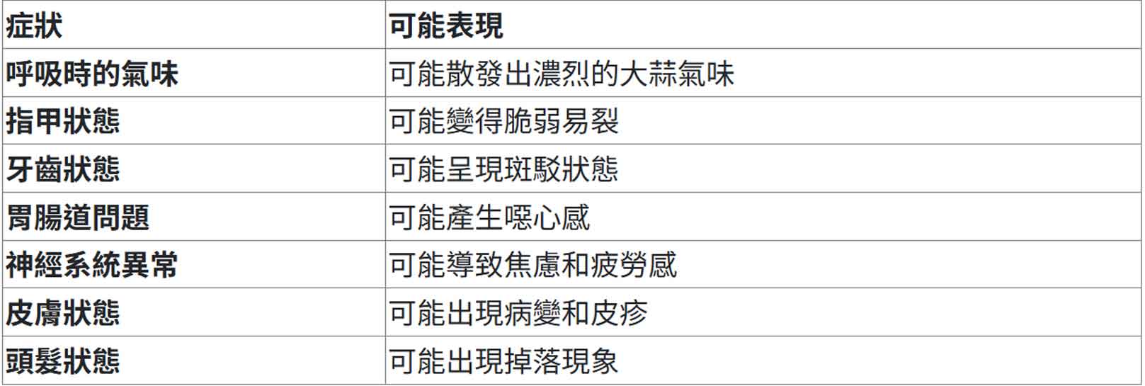 韓后醫美 硒吃太多會怎樣？