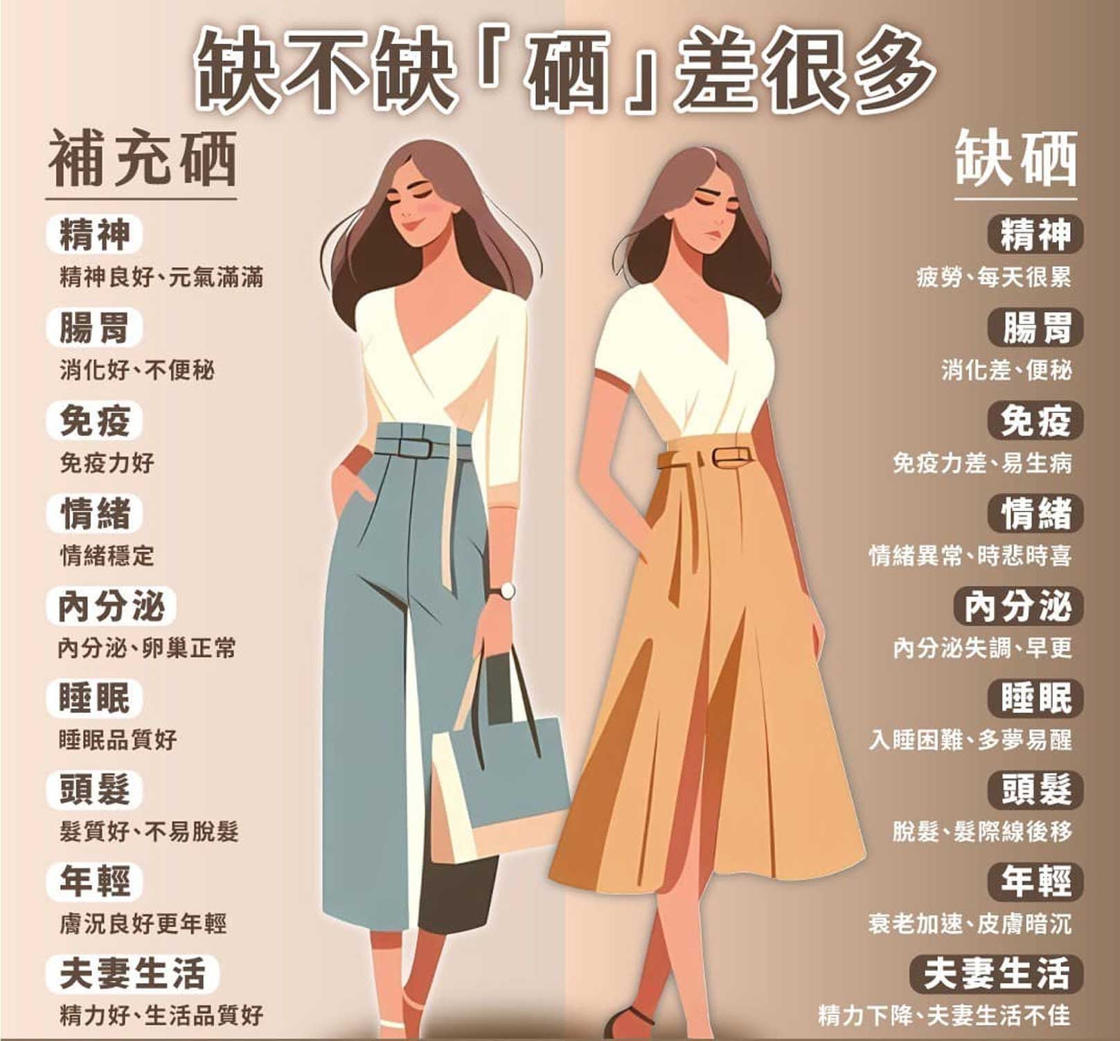 韓后醫美 缺不缺「硒」差很多!如何補充硒。
