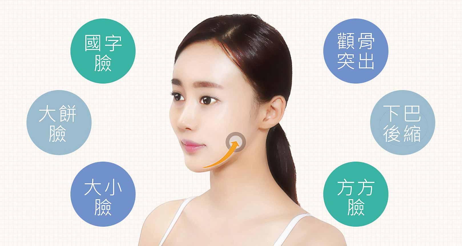 削骨手術