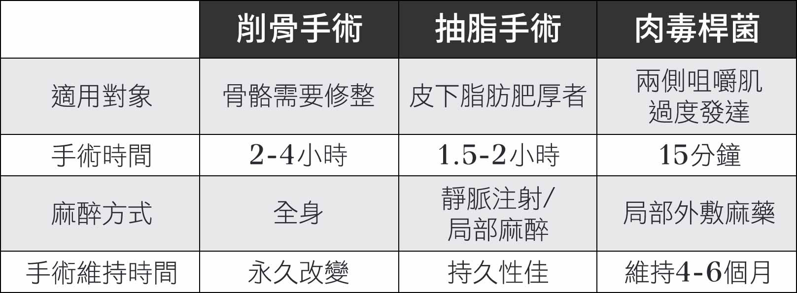 韓后削骨手術