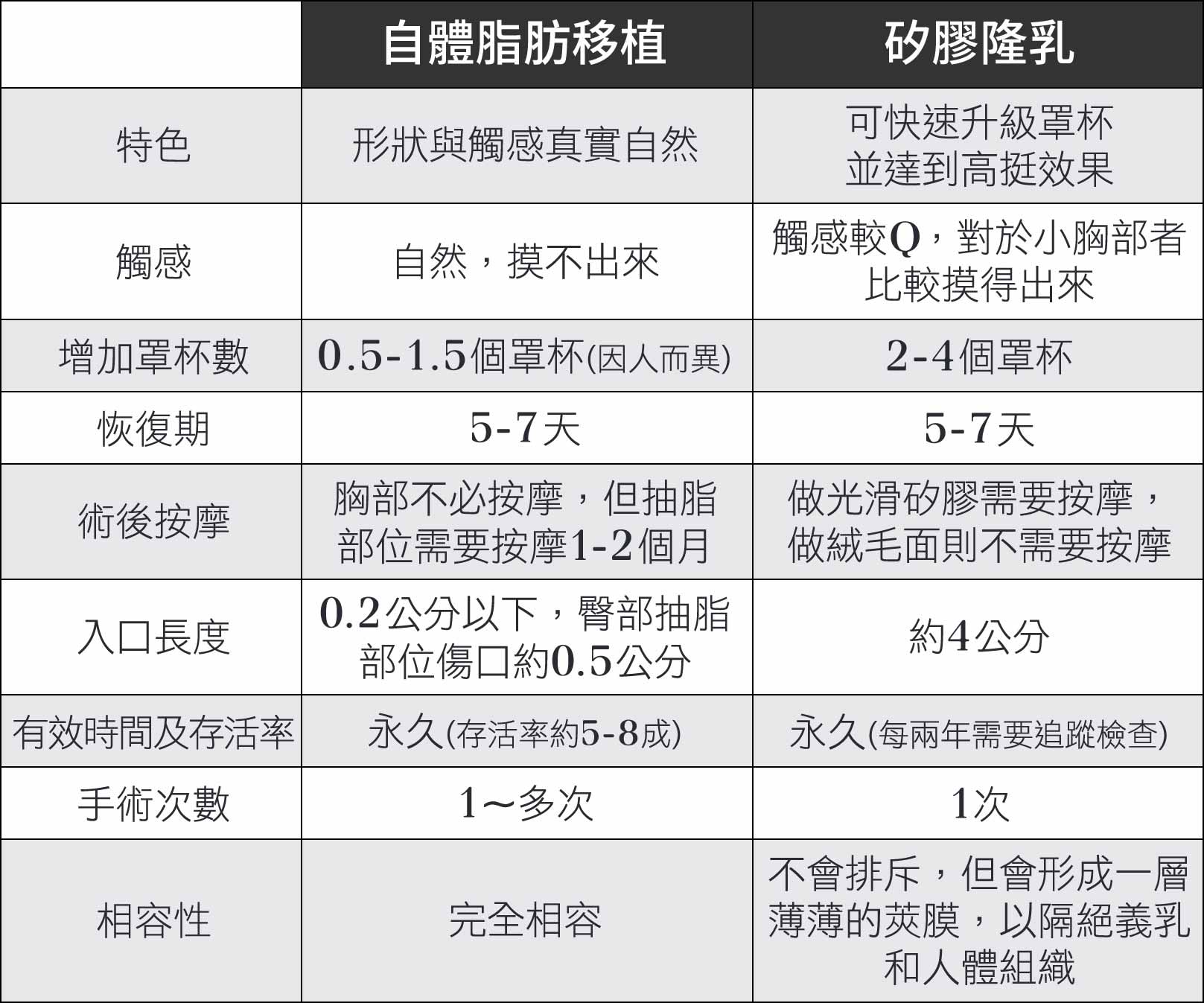 韓后醫美 自體脂肪移植與矽膠隆乳兩者特色