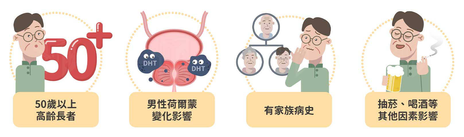 韓后醫美,正常攝護腺,尿道暢通。攝護腺肥大,尿道變窄,尿道阻塞。攝護腺肥大會擠壓到尿道，會影響排尿的頻率與順暢度，進而引發許多泌尿道的症狀。