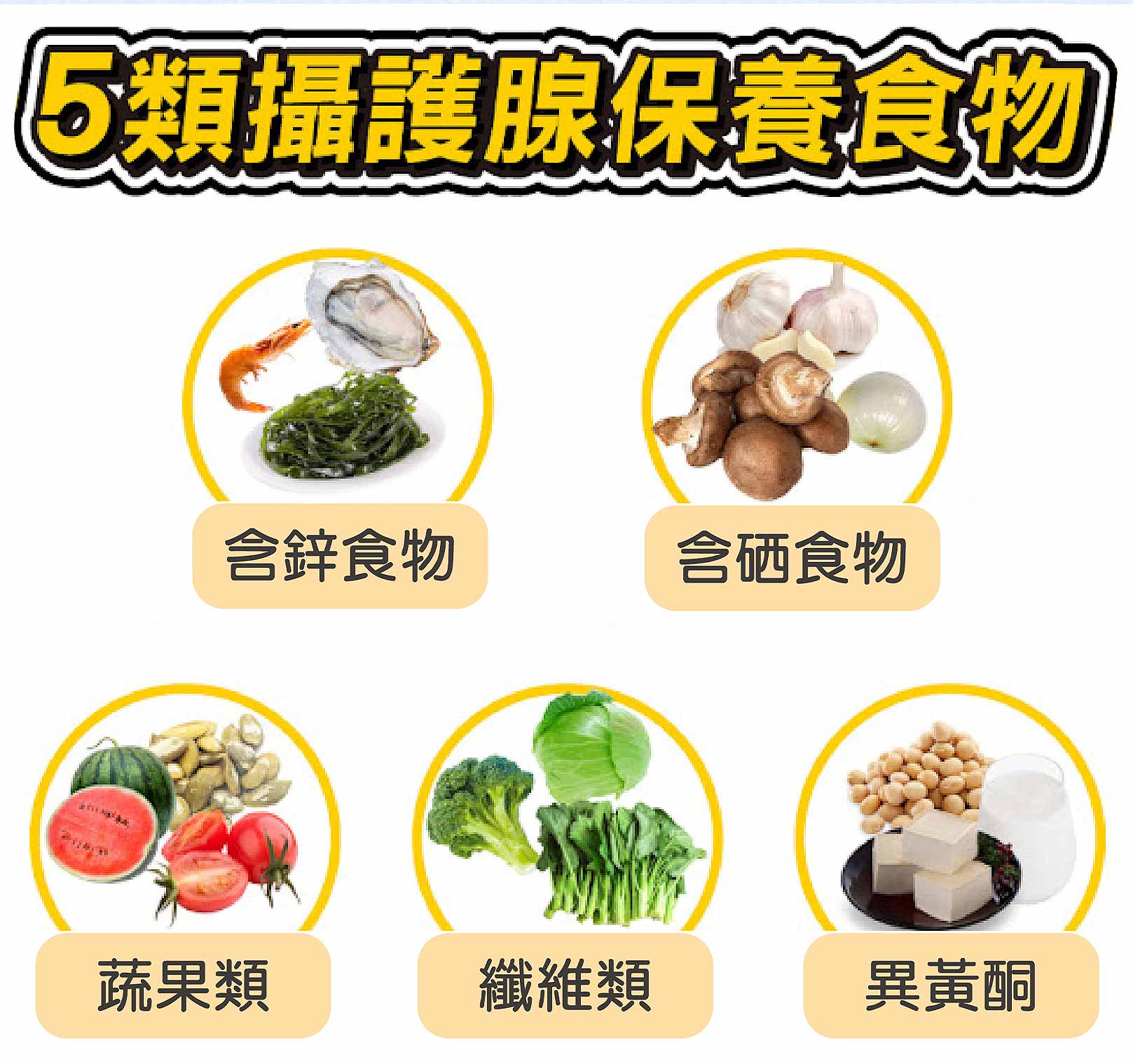 韓后醫美,五類攝護腺保養食物：含鋅食物、含硒食物、蔬果類、纖維類、異黃酮。